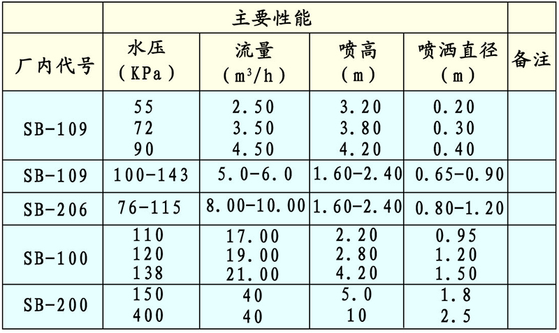 可調(diào)樹(shù)冰（雪松）噴頭技術(shù)性能與參數(shù).jpg